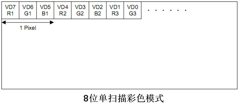 嵌入式：人机交互接口设计详解_寄存器_14