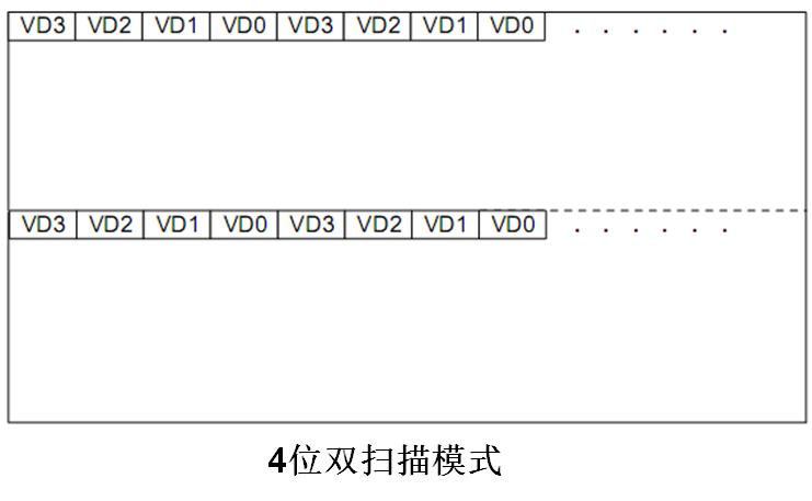 嵌入式：人机交互接口设计详解_人机交互_11