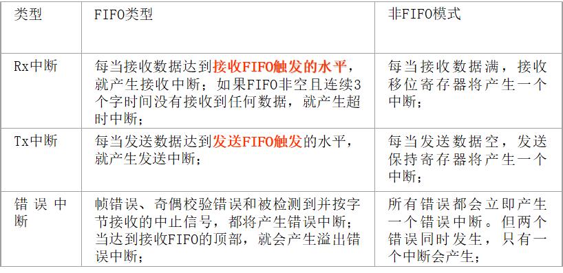 嵌入式：万字详解通信接口设计_寄存器_06