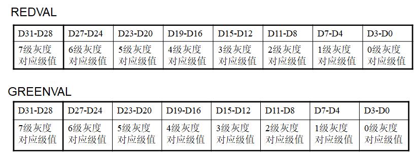 嵌入式：人机交互接口设计详解_数据_08