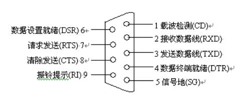 嵌入式：万字详解通信接口设计_数据