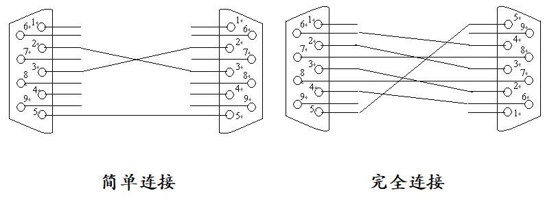 嵌入式：万字详解通信接口设计_数据_02