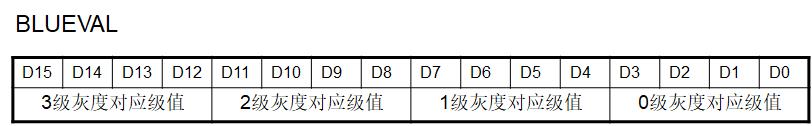 嵌入式：人机交互接口设计详解_人机交互_07