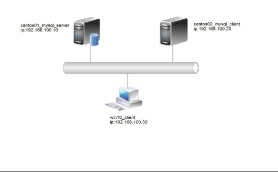 mysql数据库系统​_mysql数据库