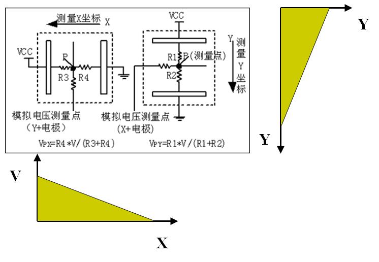 嵌入式：人机交互接口设计详解_寄存器_19