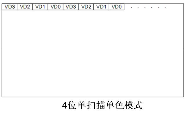 嵌入式：人机交互接口设计详解_人机交互_09