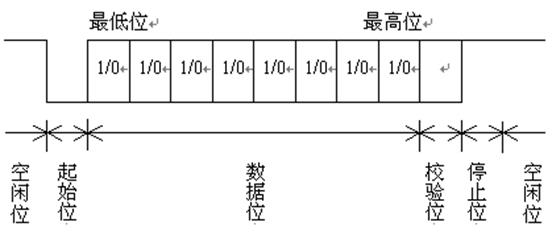 嵌入式：万字详解通信接口设计_IIS_03