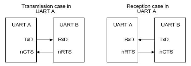 嵌入式：万字详解通信接口设计_IIS_05