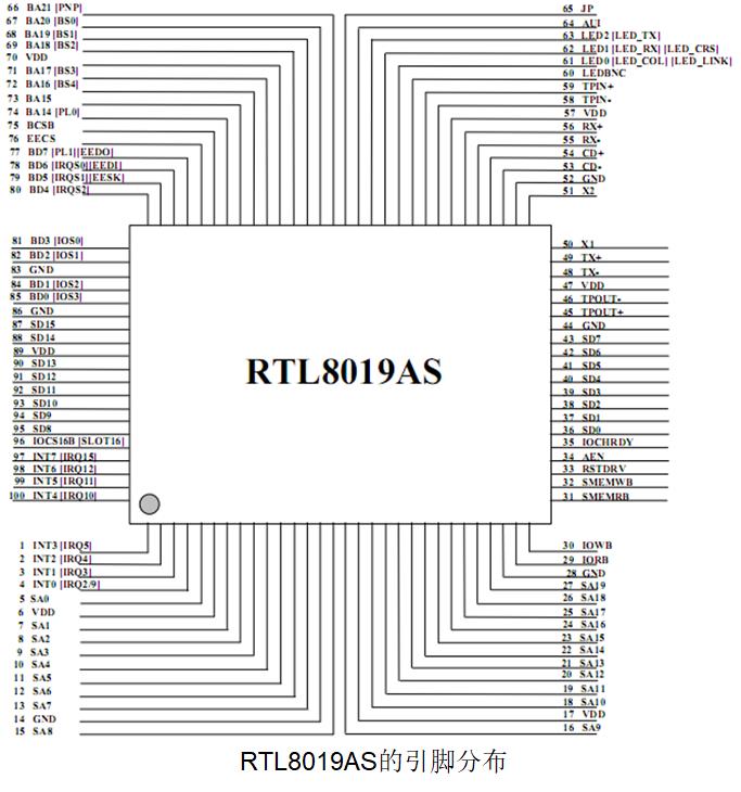 嵌入式：万字详解通信接口设计_寄存器_37