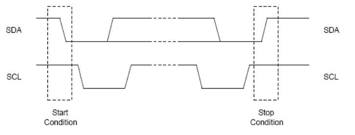 嵌入式：万字详解通信接口设计_数据_13