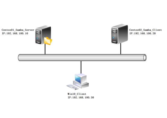 构建samba共享文件服务器​_客户端