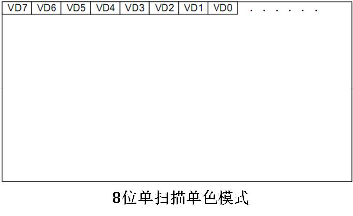 嵌入式：人机交互接口设计详解_ARM_13