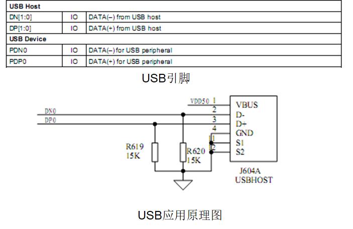 嵌入式：万字详解通信接口设计_IIS_29