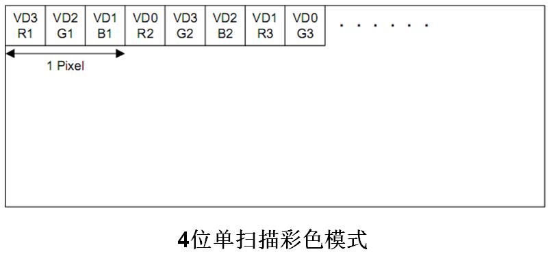 嵌入式：人机交互接口设计详解_寄存器_10