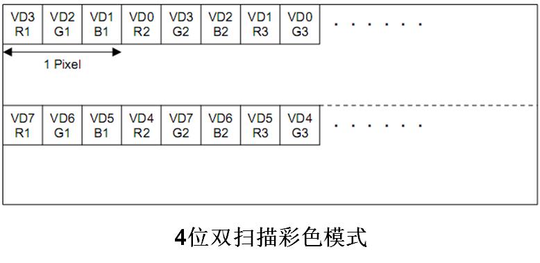 嵌入式：人机交互接口设计详解_寄存器_12