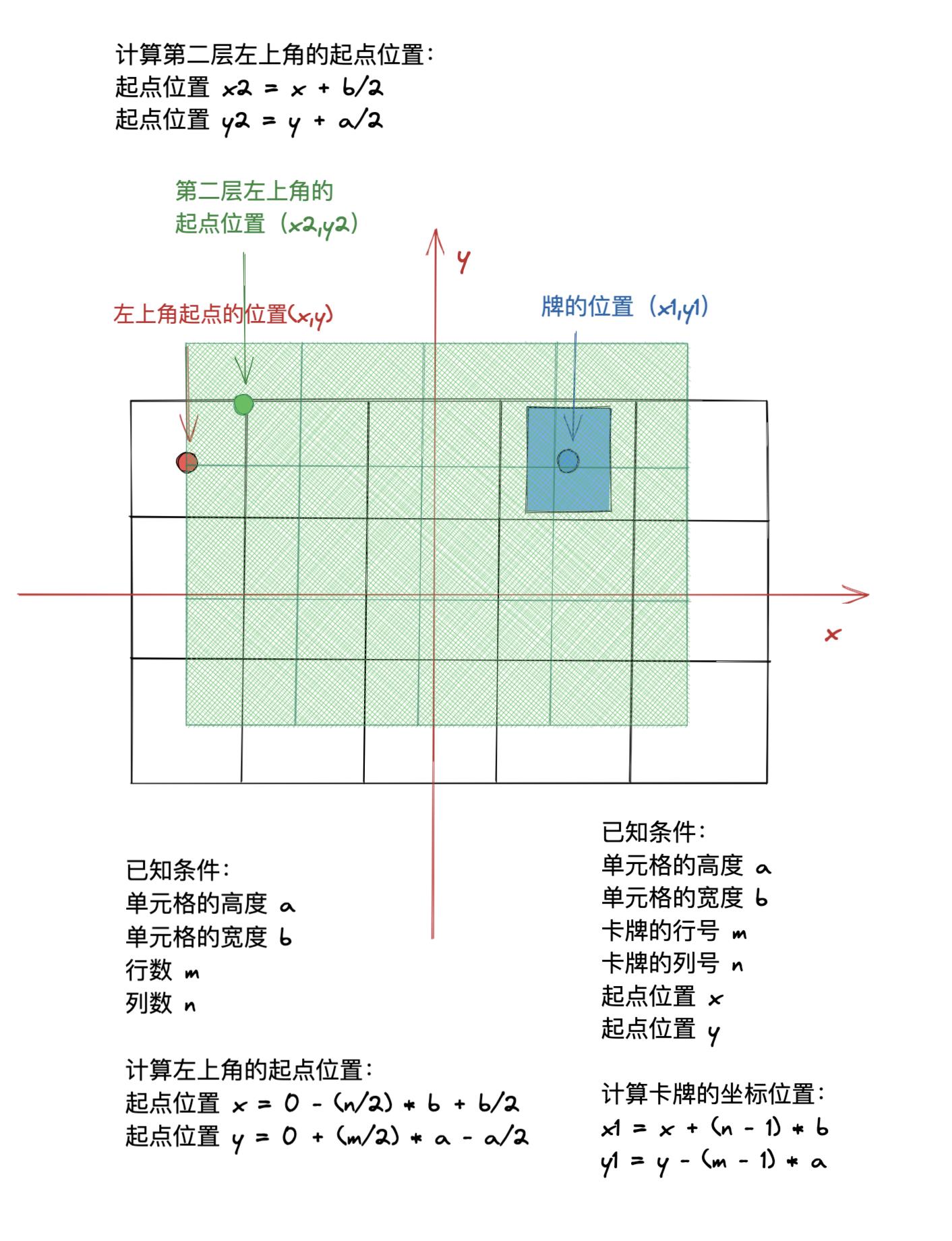 如何制作一个羊了个羊游戏1:堆叠牌的拾取_小游戏_04