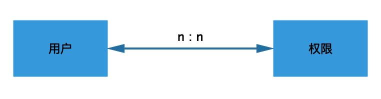 全网最全的权限系统设计方案_后端_02