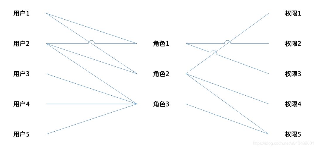 全网最全的权限系统设计方案_Java_05