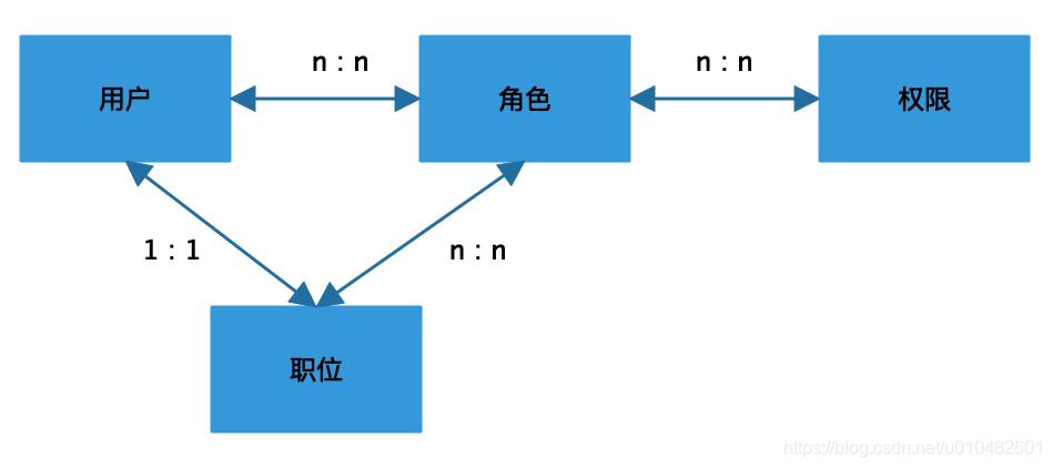 全网最全的权限系统设计方案_Java_14