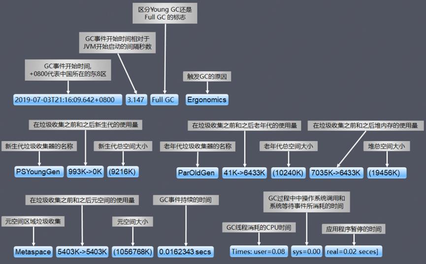 一次JVM