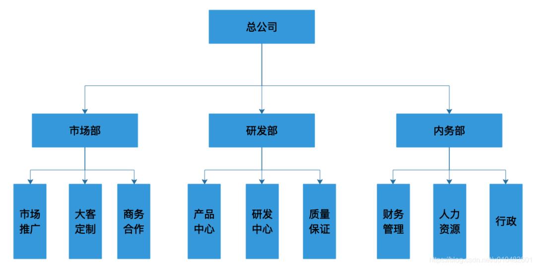 全网最全的权限系统设计方案_Java_12