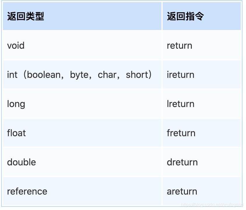 jvm中篇-05-字节码指令集与解析_操作数_29