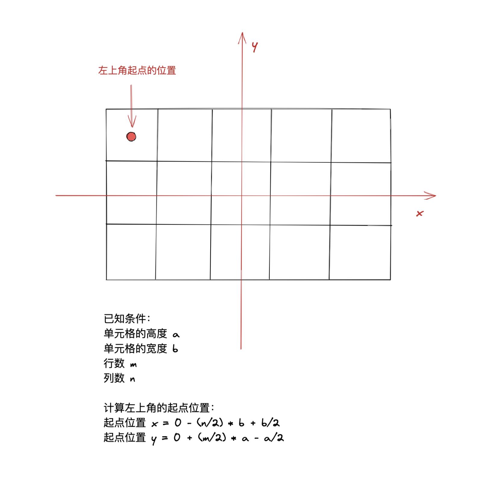 如何制作一个羊了个羊游戏1:堆叠牌的拾取_游戏开发_02