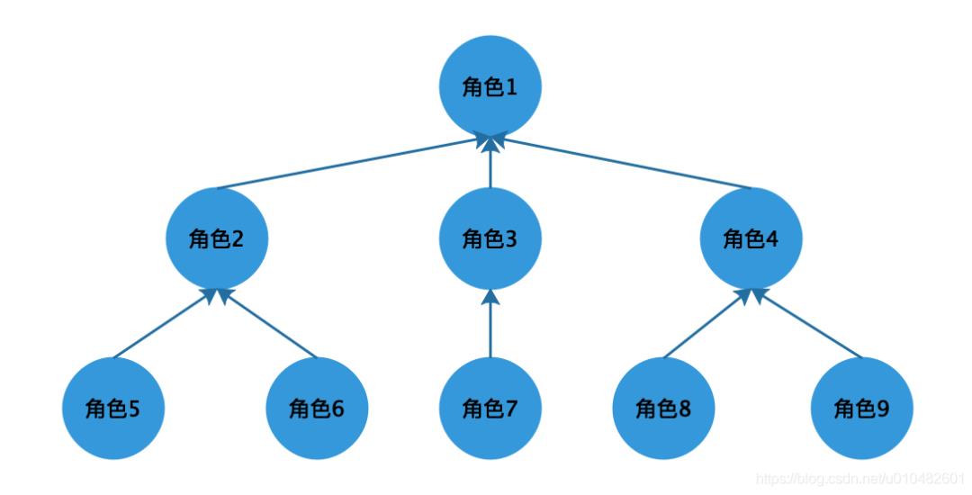 全网最全的权限系统设计方案_后端_07