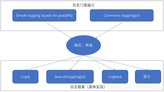 SpringBoot2.X快速构建和配置_微服务_12