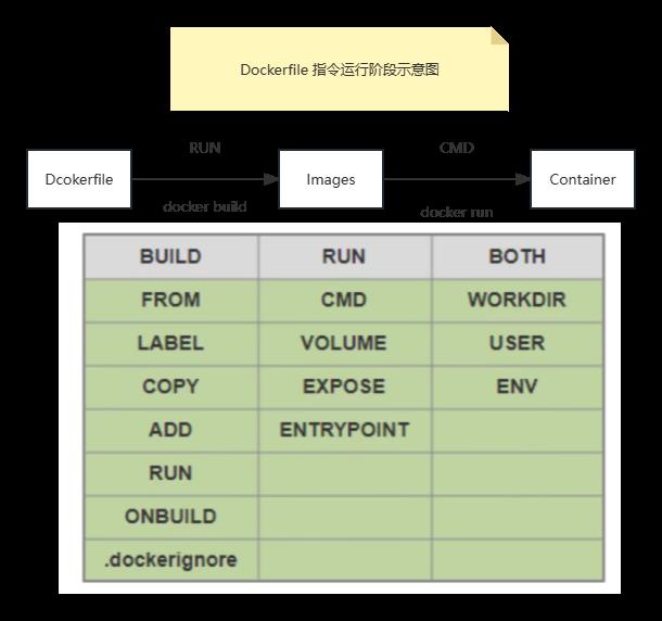 47-Docker-Dockerfile镜像创建自动化生产案例_DockerFile_02