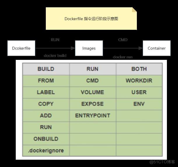 47-Docker-Dockerfile镜像创建自动化生产案例_DockerFile_02