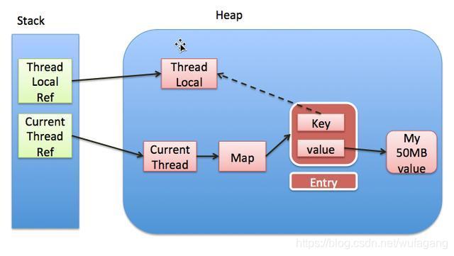 ThreadLocal那点事_threadlocalmap_04