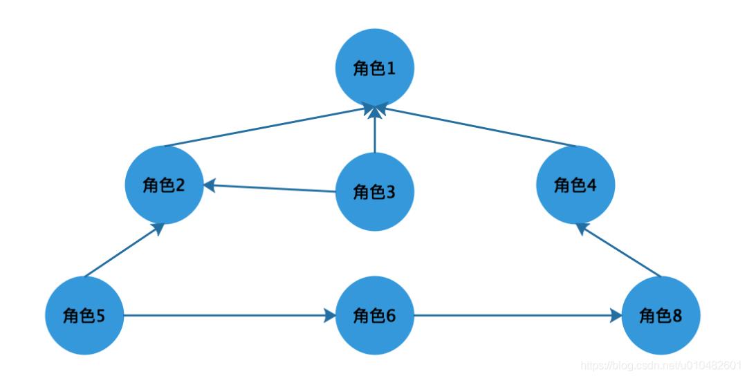 全网最全的权限系统设计方案_后端_08