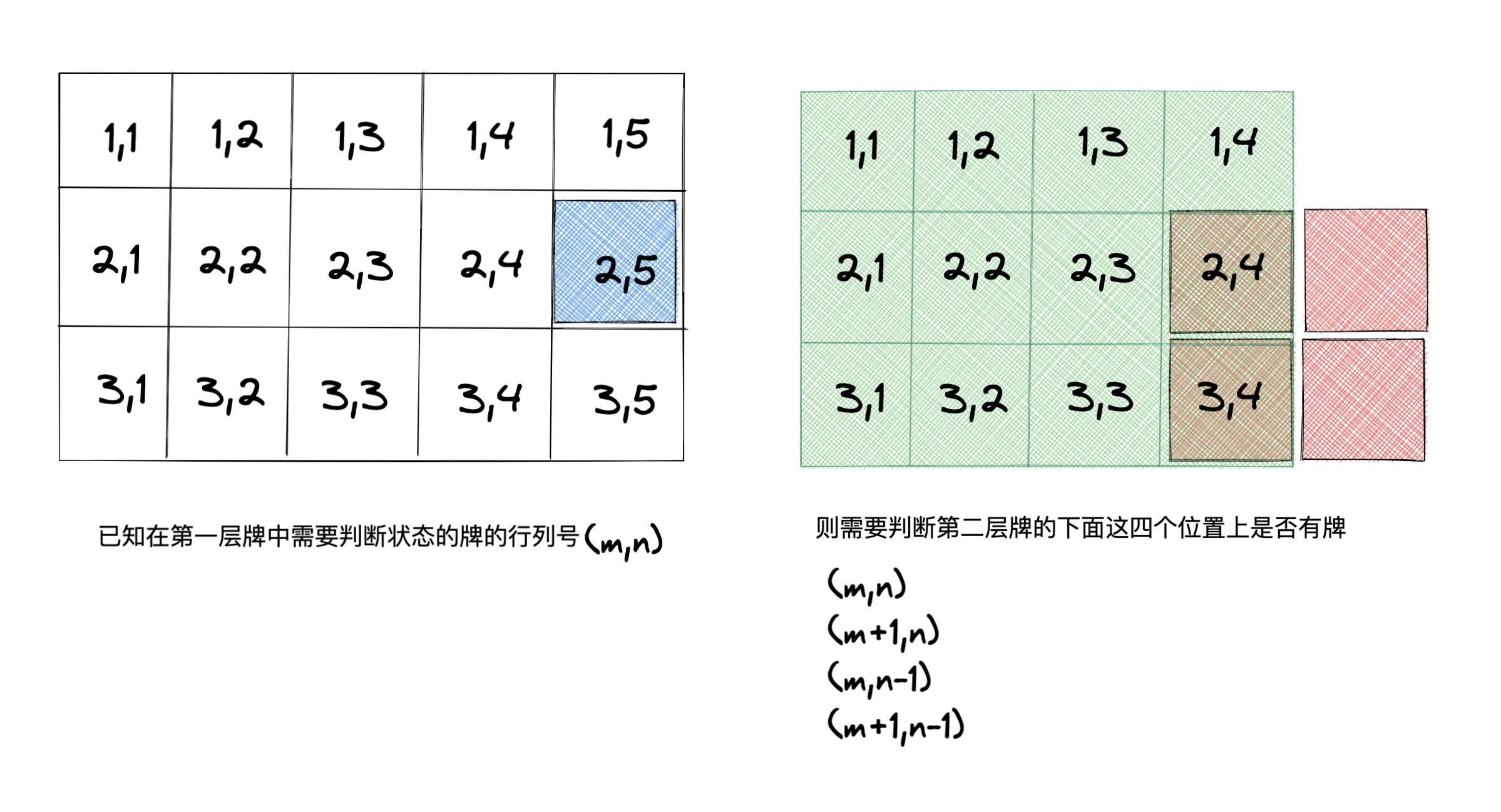 如何制作一个羊了个羊游戏1:堆叠牌的拾取_小游戏_18