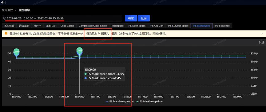 一次JVM