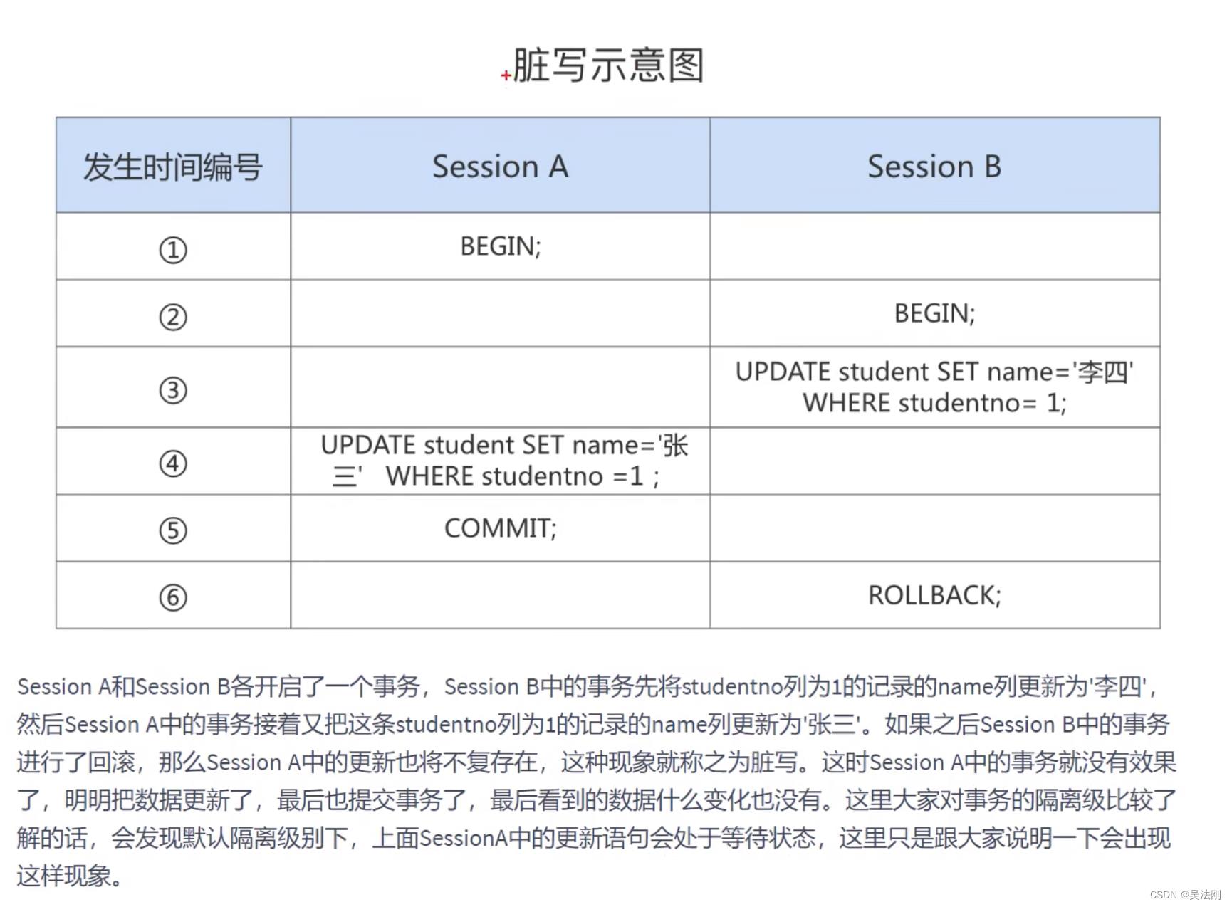 第13章_事务基础知识_数据库_11