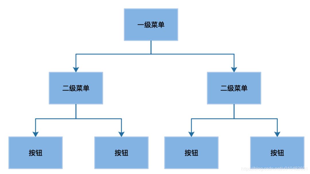 全网最全的权限系统设计方案_后端