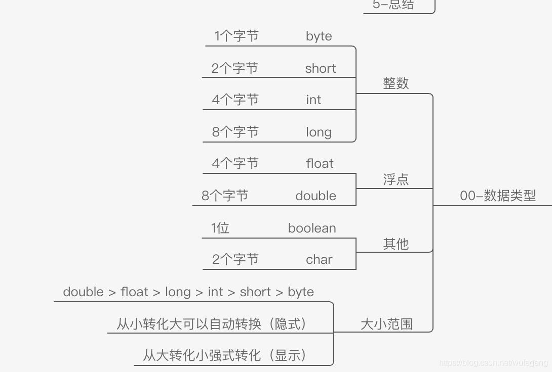 jvm中篇-05-字节码指令集与解析_指令