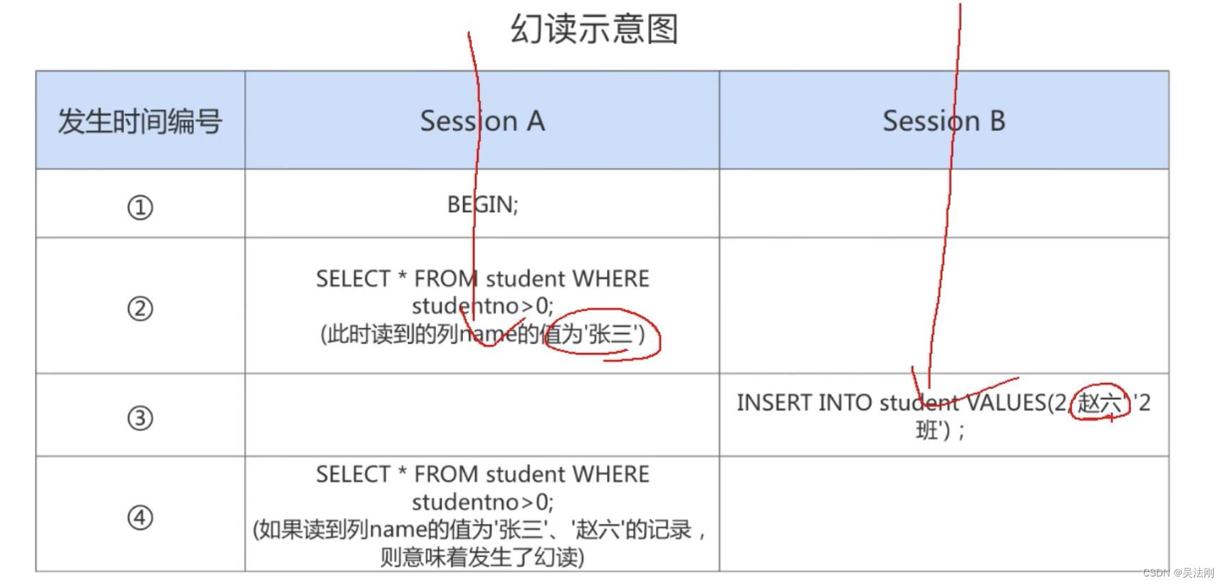 第13章_事务基础知识_数据库_14