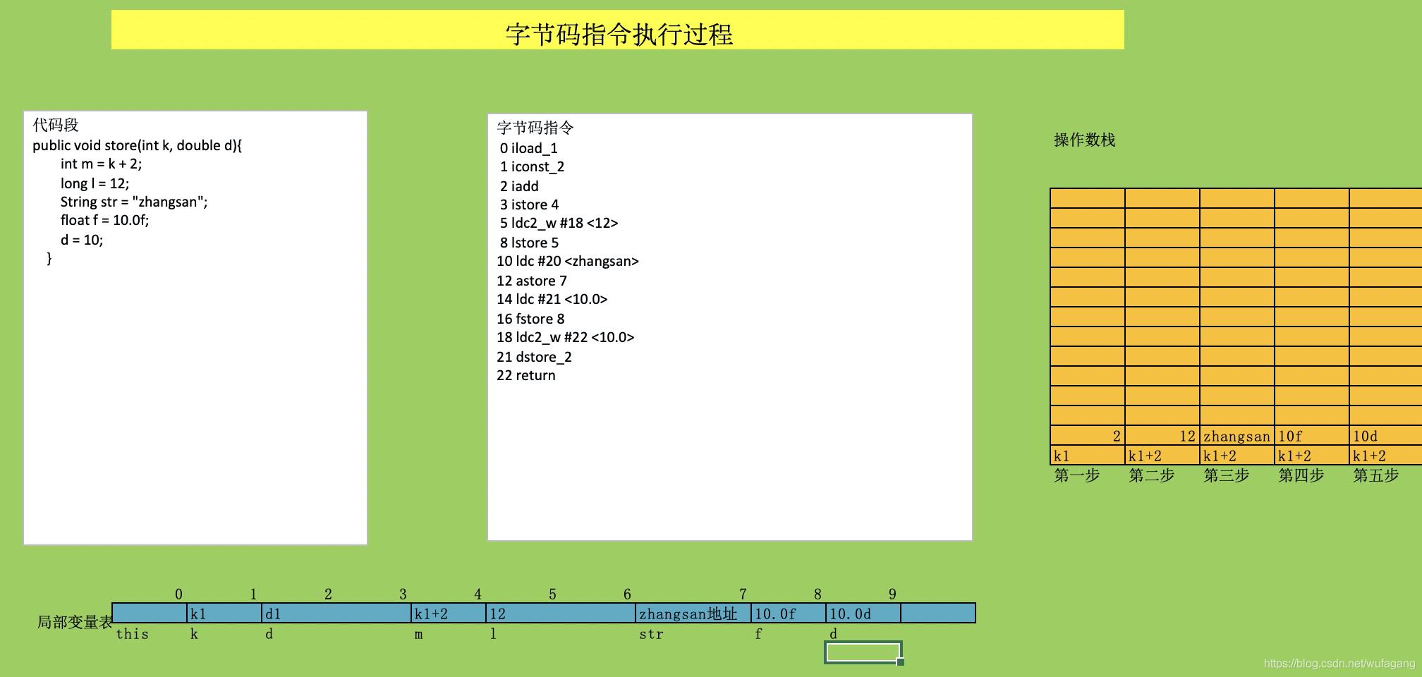 jvm中篇-05-字节码指令集与解析_java_09