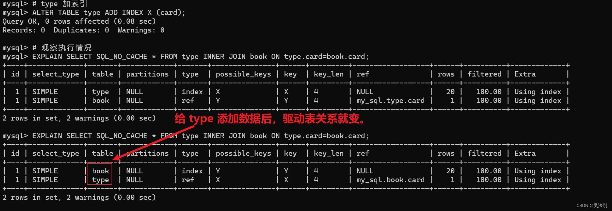 第10章_索引优化与查询优化_java_18