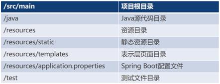 SpringBoot2.X快速构建和配置_spring_06