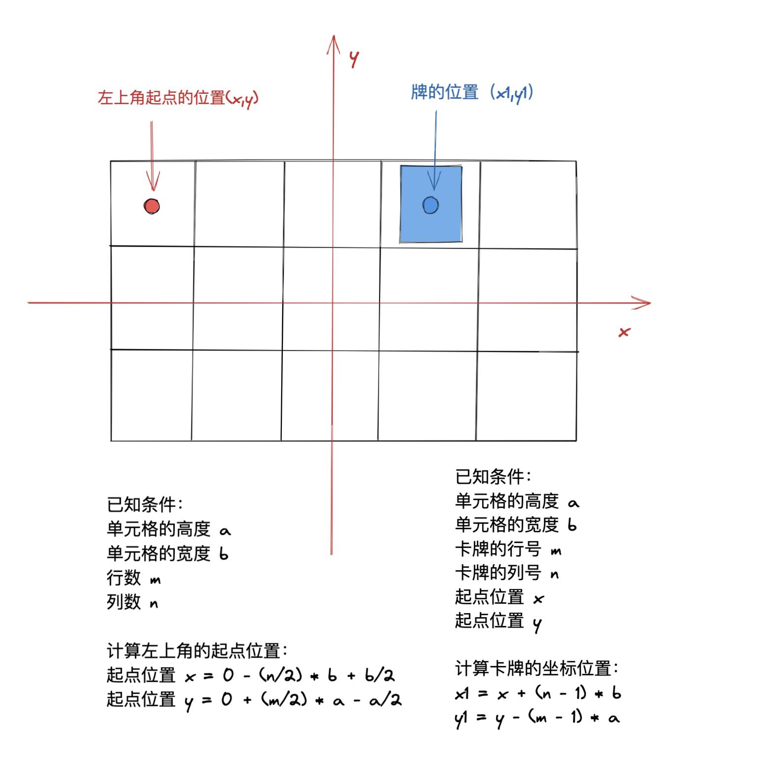 如何制作一个羊了个羊游戏1:堆叠牌的拾取_微信_03