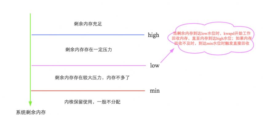 一次JVM