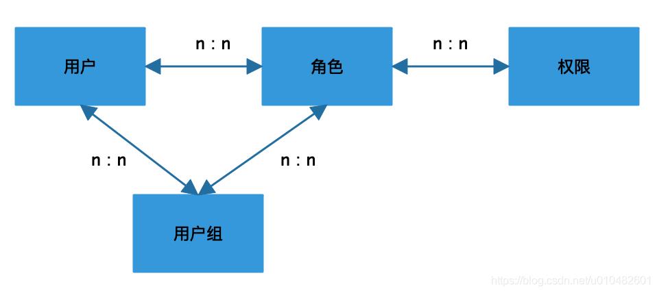 全网最全的权限系统设计方案_后端_10