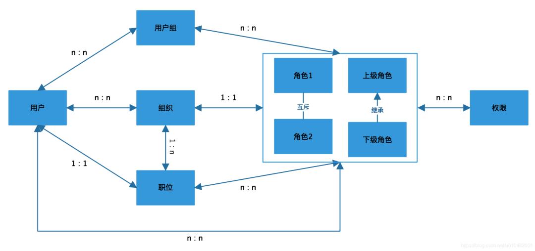 全网最全的权限系统设计方案_后端_15