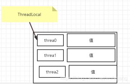 ThreadLocal那点事_threadlocal_03