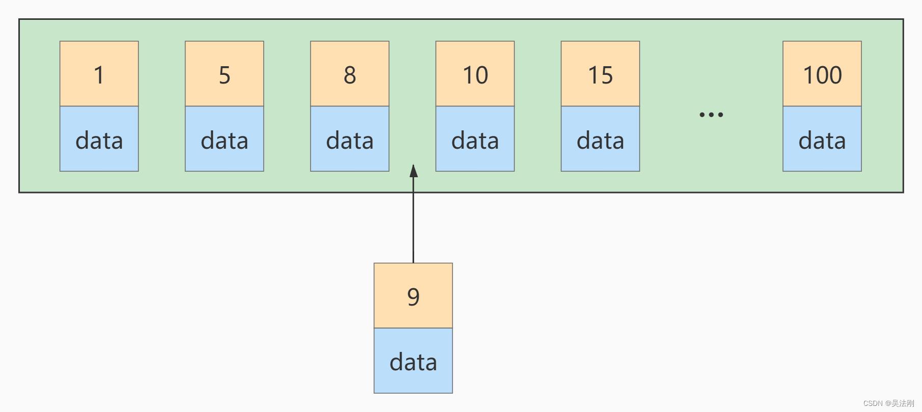 第10章_索引优化与查询优化_SQL_03