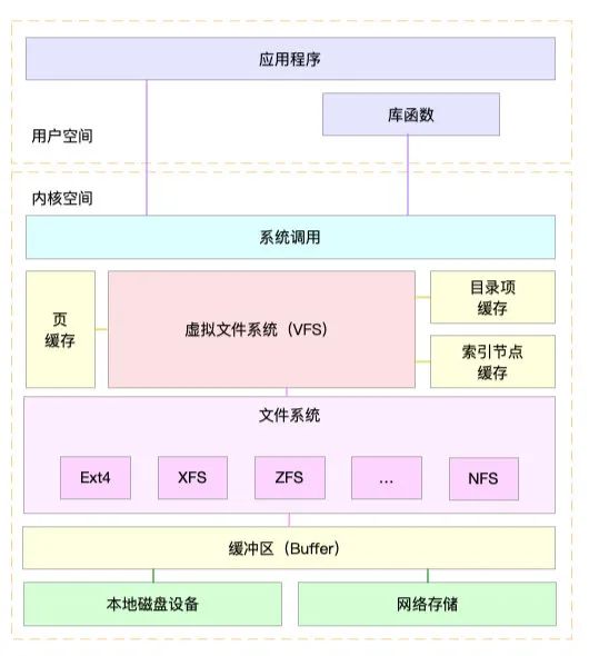 超深度解析