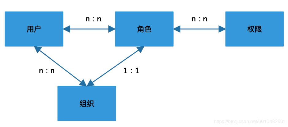 全网最全的权限系统设计方案_后端_13